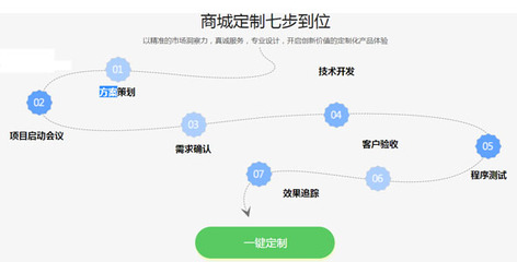 潍坊商家自营B2B2C多商户商城系统 平台开发