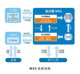 MES系统软件如何实现工厂无纸化生产